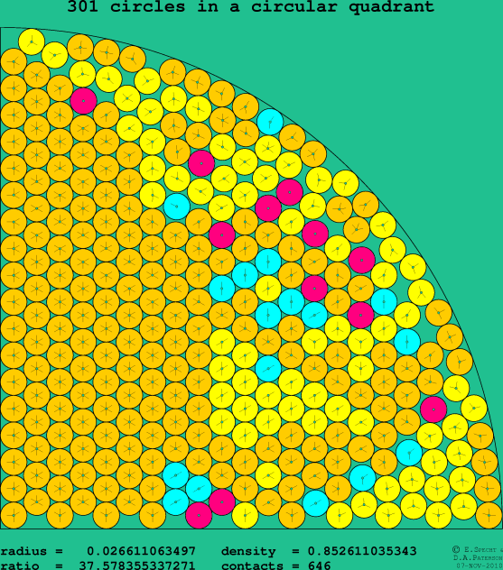301 circles in a circular quadrant