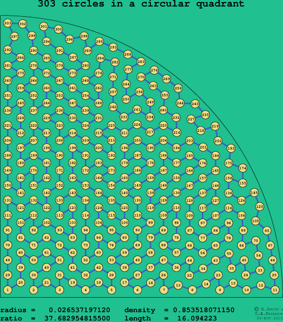 303 circles in a circular quadrant