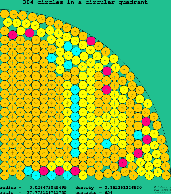 304 circles in a circular quadrant
