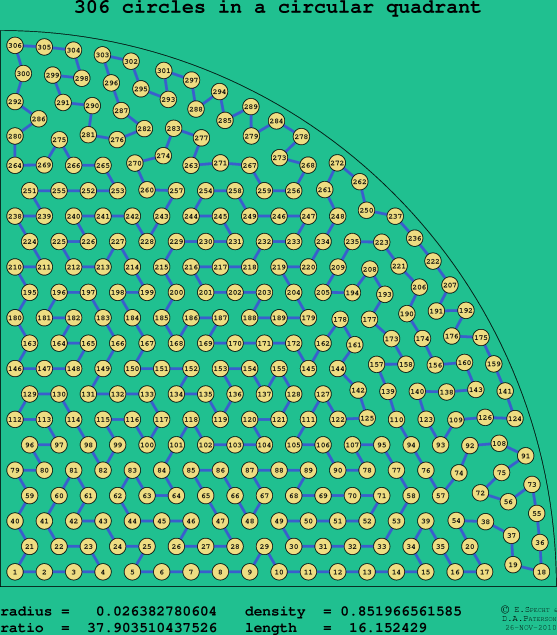 306 circles in a circular quadrant