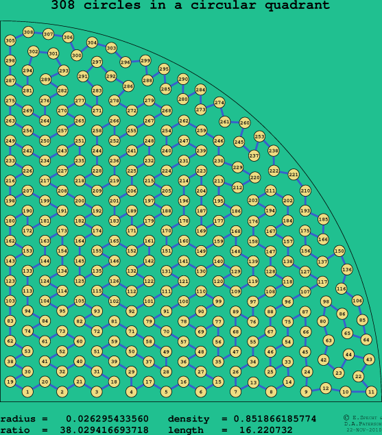 308 circles in a circular quadrant