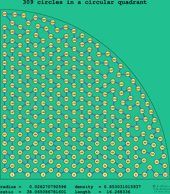 309 circles in a circular quadrant