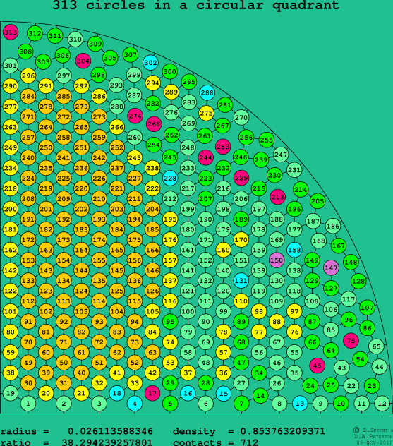 313 circles in a circular quadrant