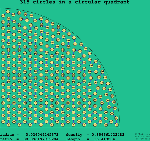 315 circles in a circular quadrant