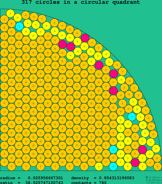 317 circles in a circular quadrant