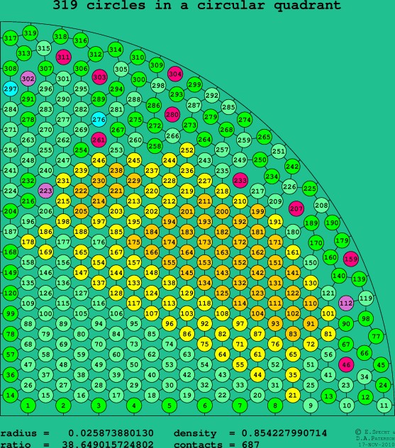 319 circles in a circular quadrant