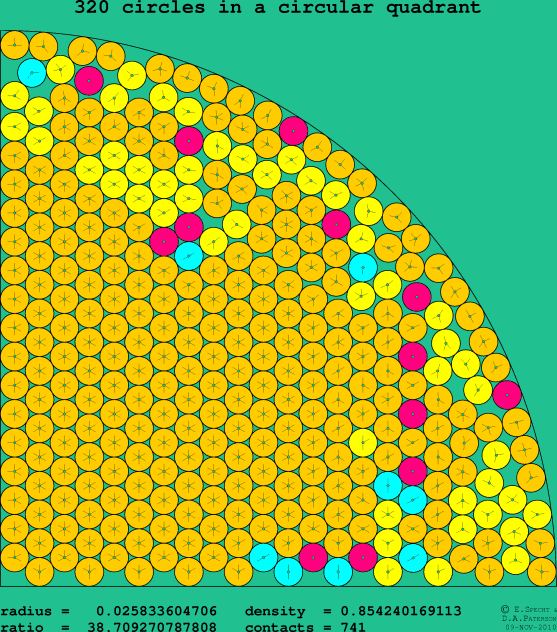 320 circles in a circular quadrant