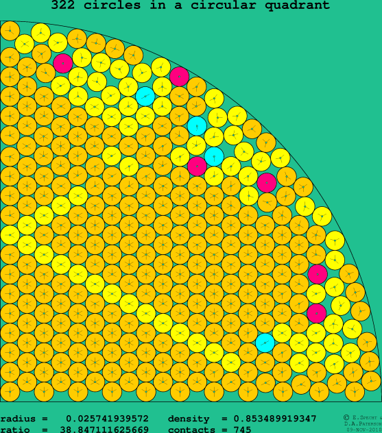 322 circles in a circular quadrant