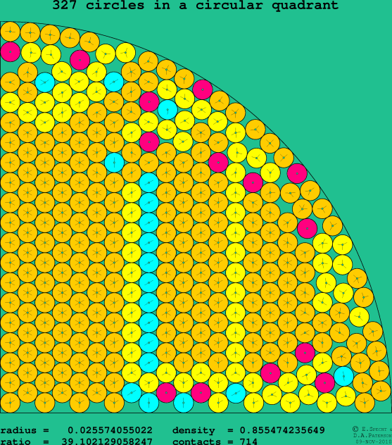 327 circles in a circular quadrant