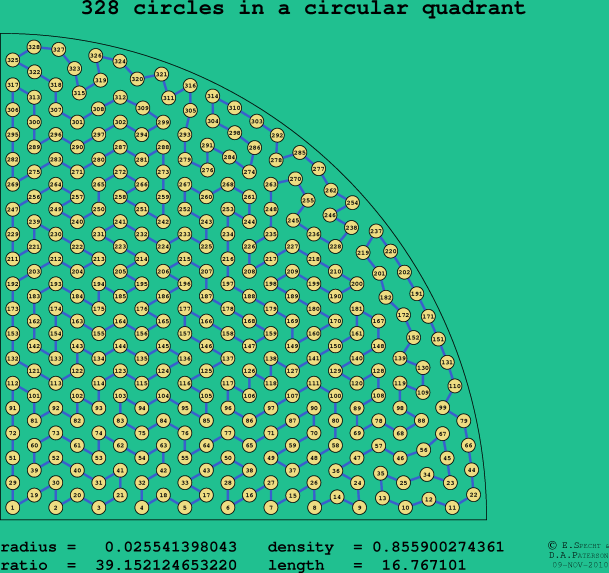 328 circles in a circular quadrant
