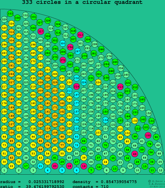 333 circles in a circular quadrant
