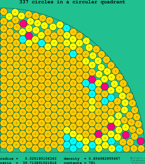 337 circles in a circular quadrant