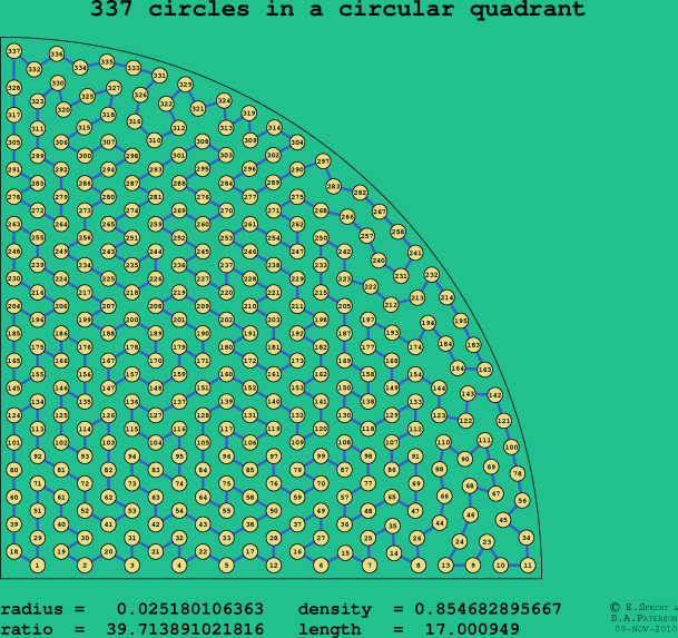 337 circles in a circular quadrant