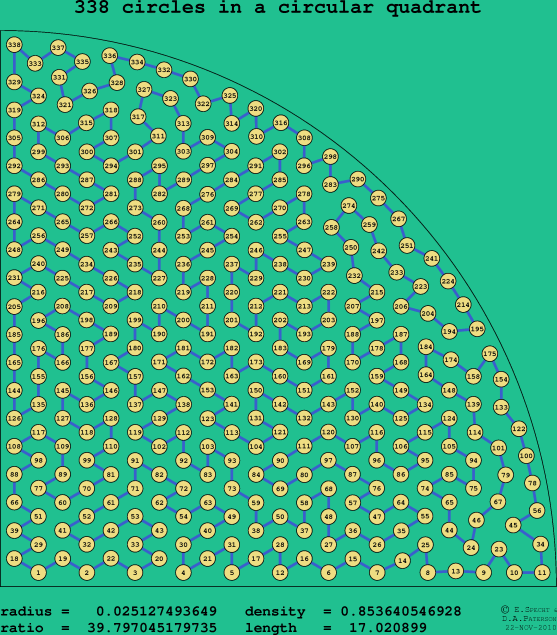 338 circles in a circular quadrant