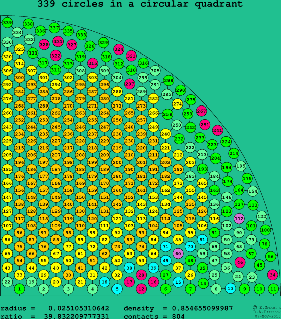 339 circles in a circular quadrant