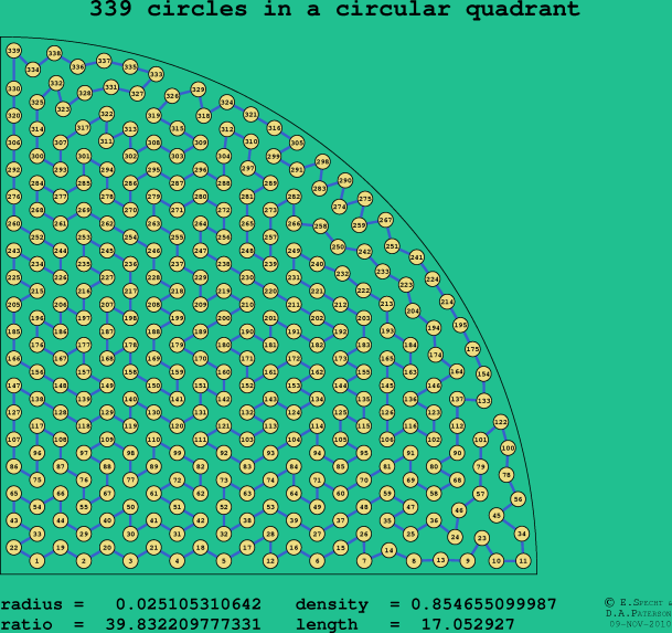 339 circles in a circular quadrant