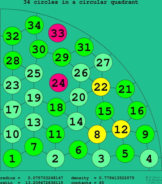 34 circles in a circular quadrant