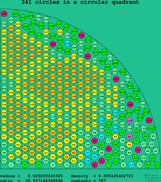 341 circles in a circular quadrant