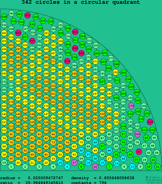 342 circles in a circular quadrant