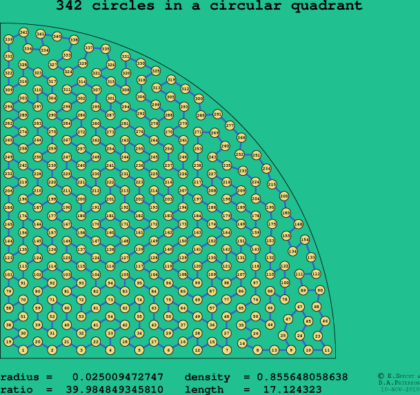342 circles in a circular quadrant
