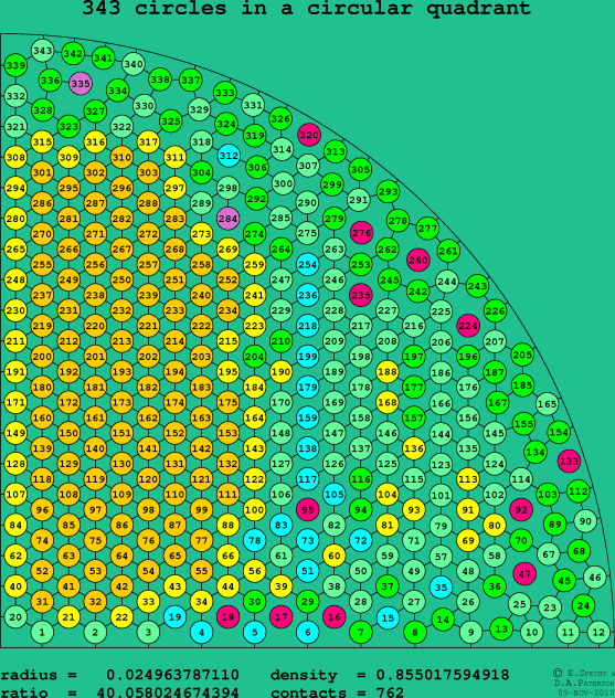 343 circles in a circular quadrant