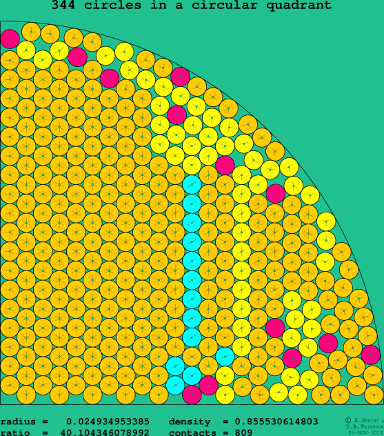 344 circles in a circular quadrant