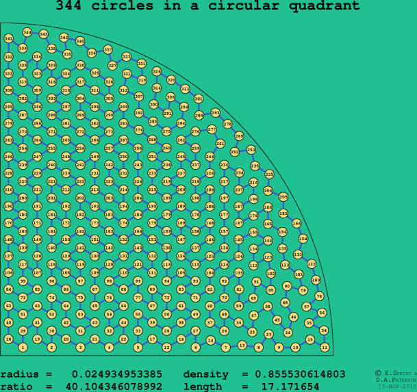 344 circles in a circular quadrant
