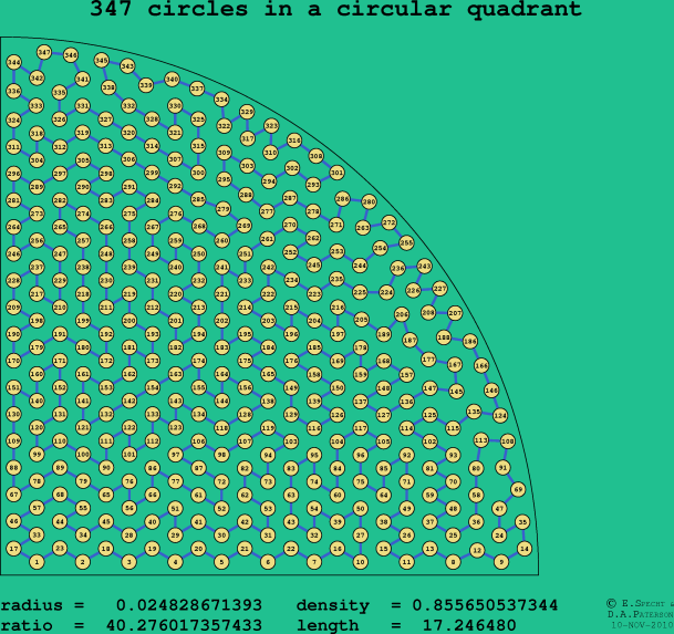 347 circles in a circular quadrant