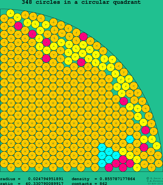 348 circles in a circular quadrant