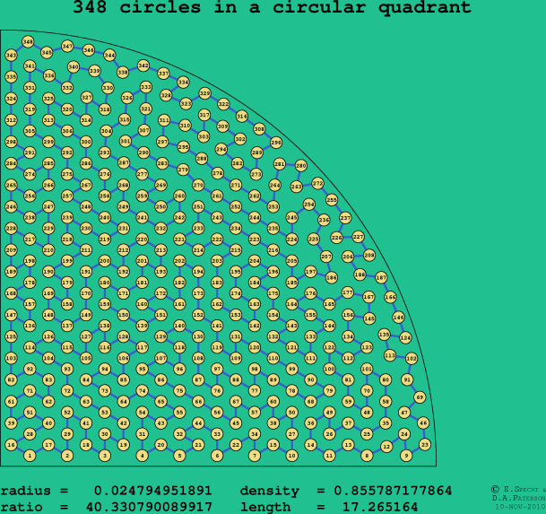 348 circles in a circular quadrant