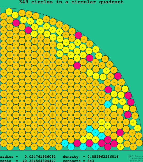 349 circles in a circular quadrant