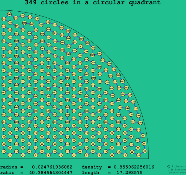 349 circles in a circular quadrant