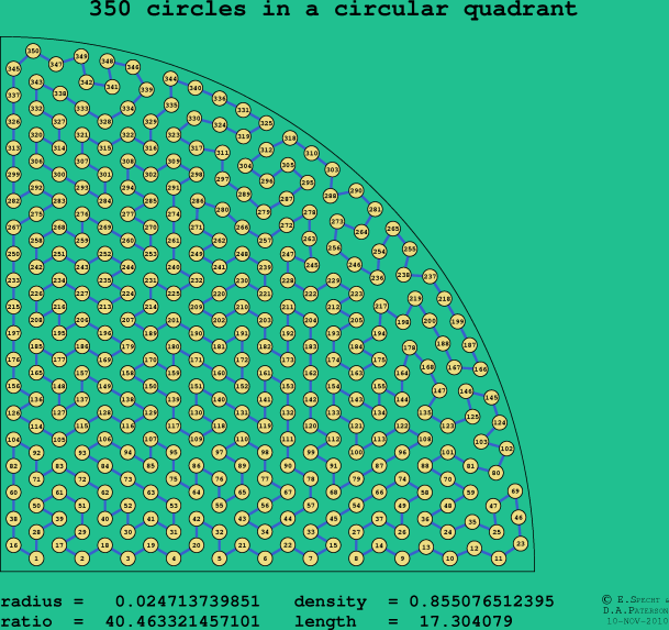 350 circles in a circular quadrant