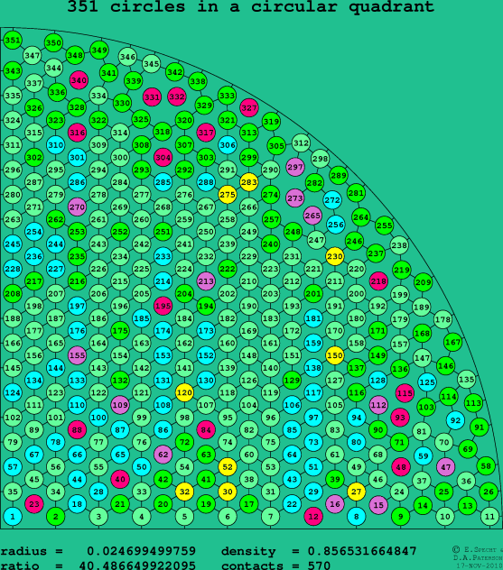 351 circles in a circular quadrant