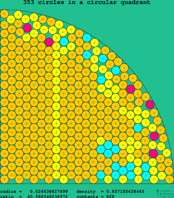 353 circles in a circular quadrant