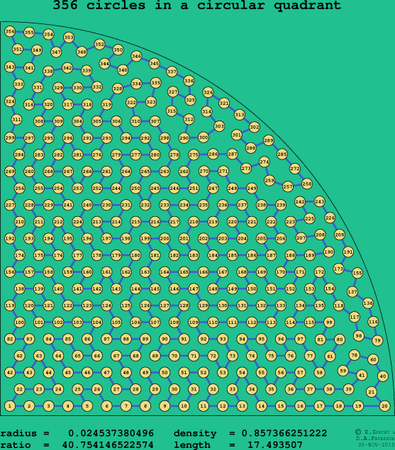 356 circles in a circular quadrant