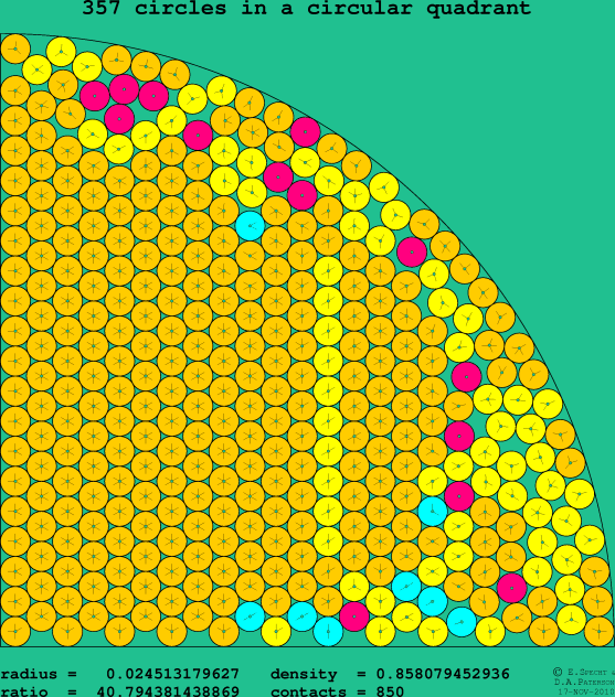 357 circles in a circular quadrant