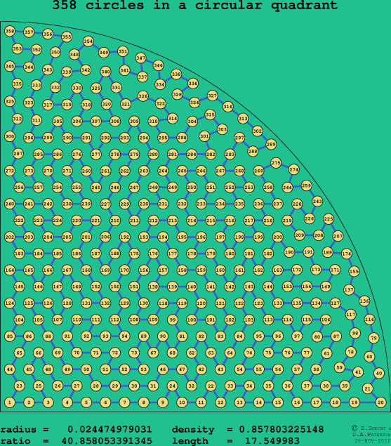 358 circles in a circular quadrant