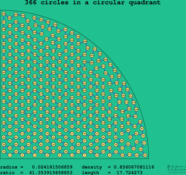 366 circles in a circular quadrant