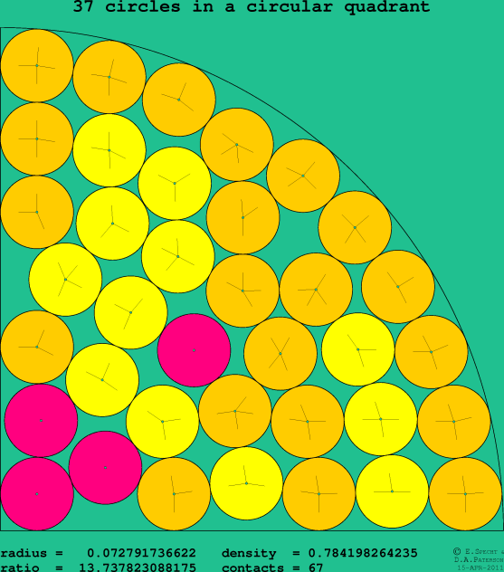 37 circles in a circular quadrant