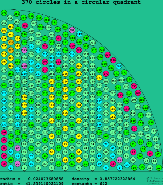 370 circles in a circular quadrant