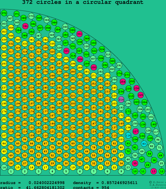 372 circles in a circular quadrant