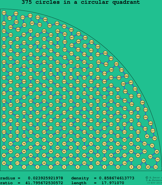 375 circles in a circular quadrant