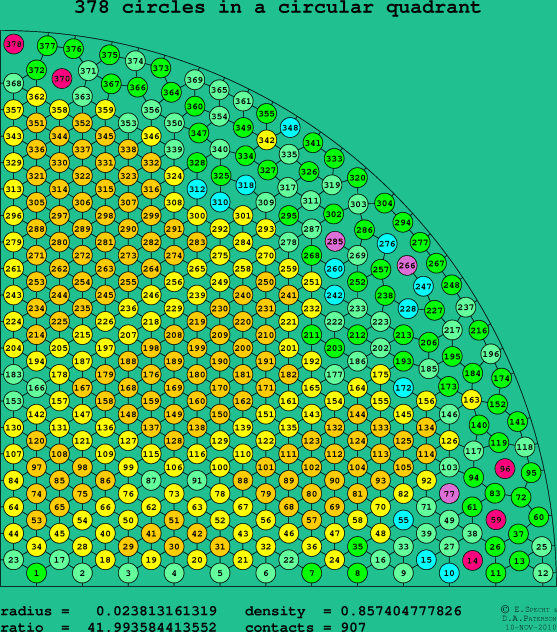 378 circles in a circular quadrant