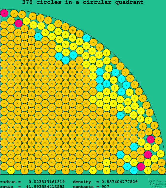 378 circles in a circular quadrant