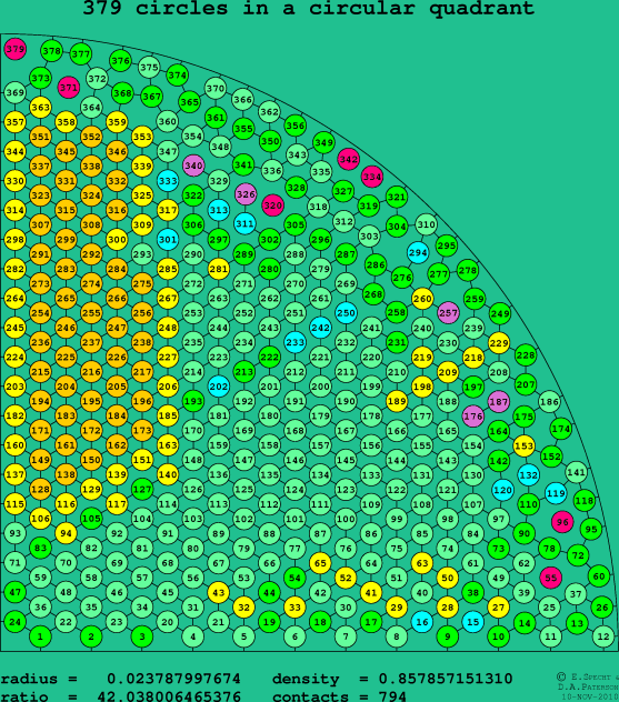 379 circles in a circular quadrant