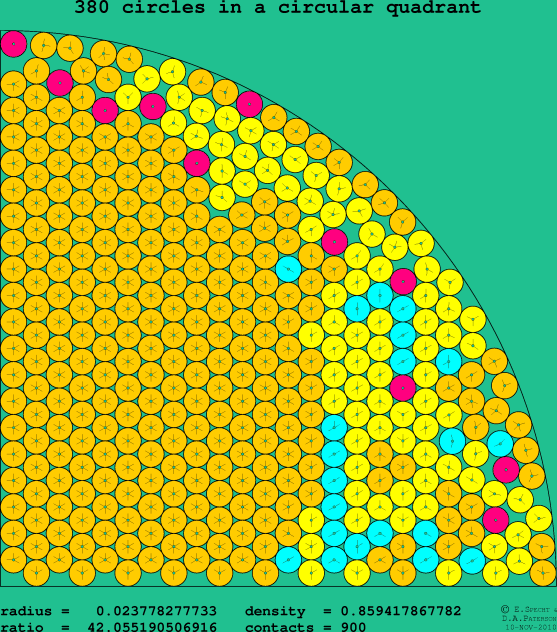 380 circles in a circular quadrant