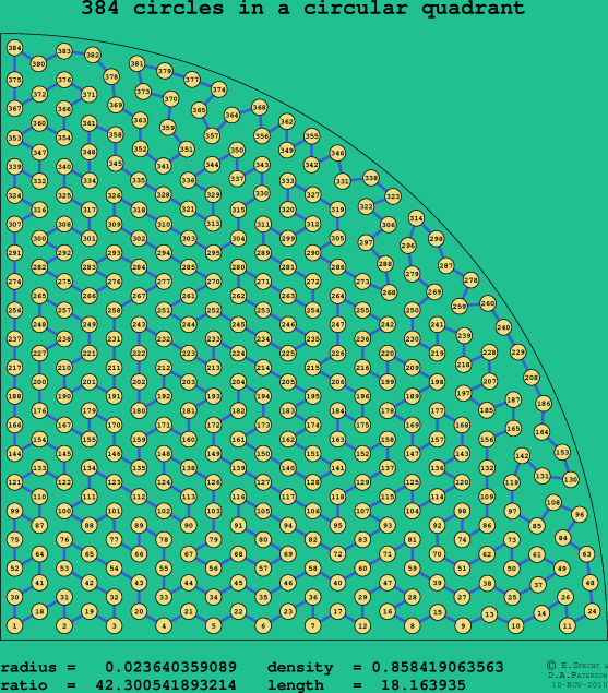 384 circles in a circular quadrant
