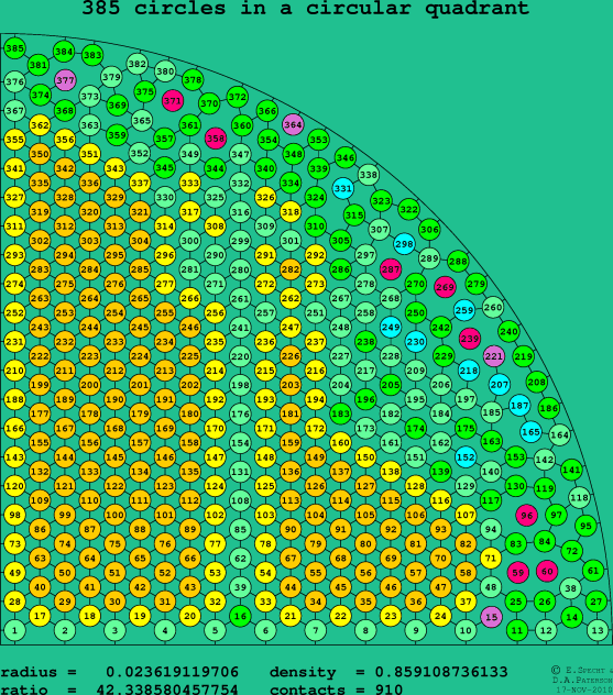 385 circles in a circular quadrant