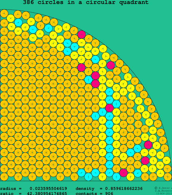 386 circles in a circular quadrant